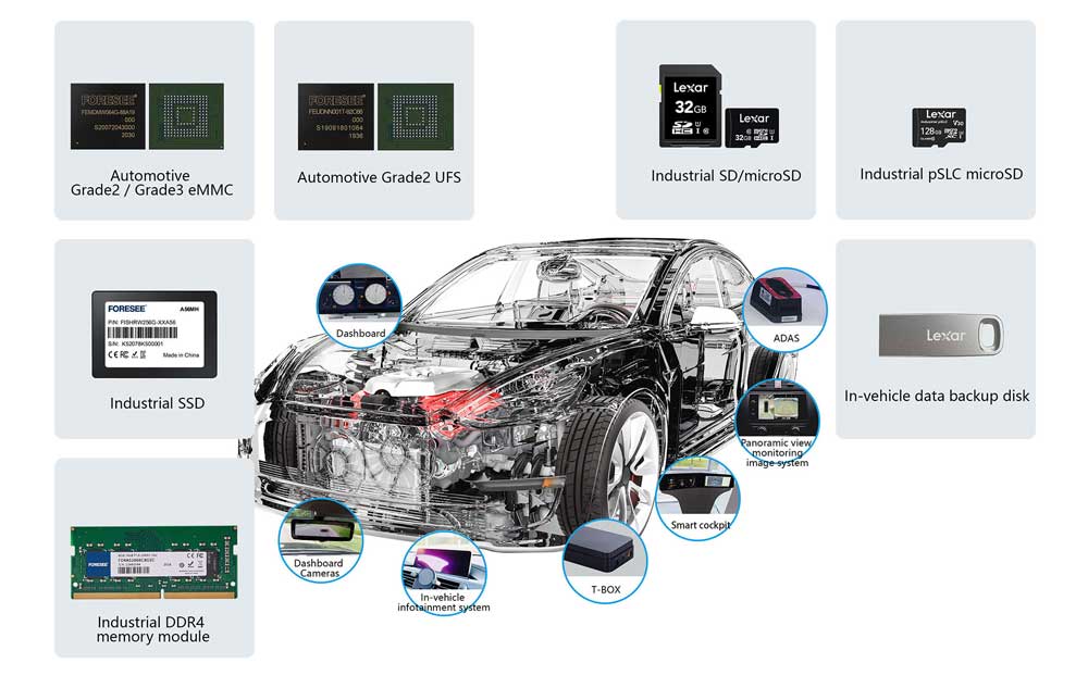 Longsys is up to the challenges presented by in-vehicle environments