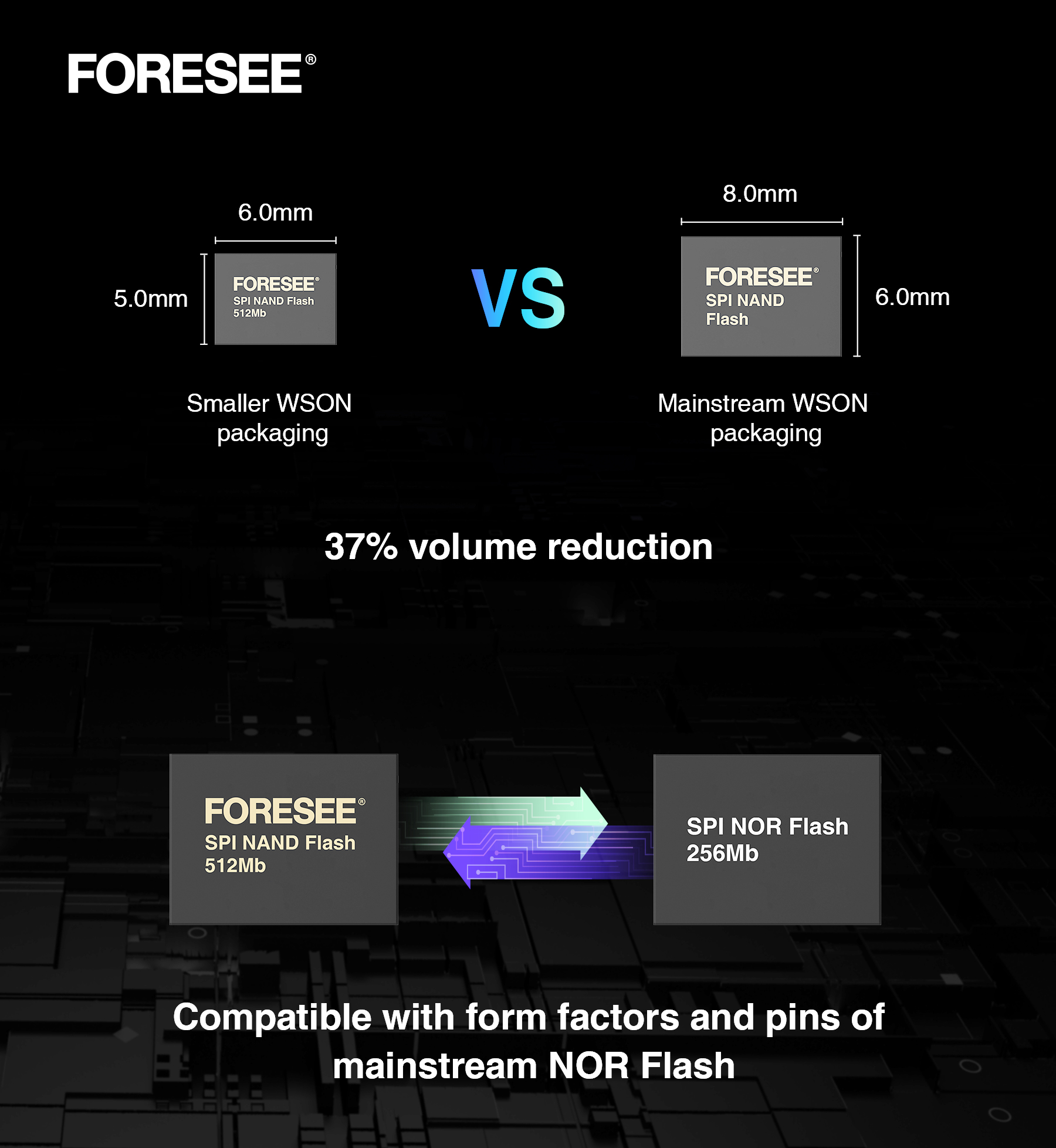 图3 The form factor is compatible with SPI NOR Flash EN.jpg