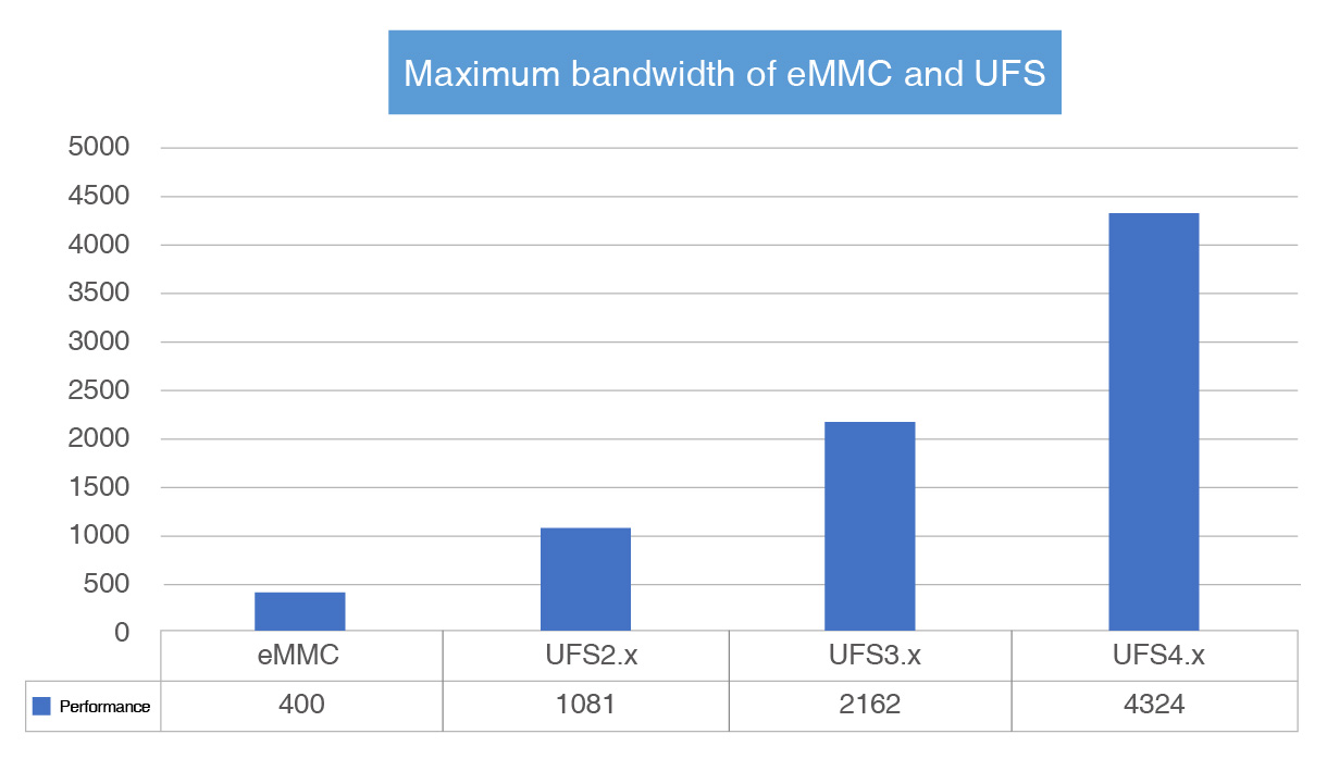 UFS4.0(EN)-05.jpg