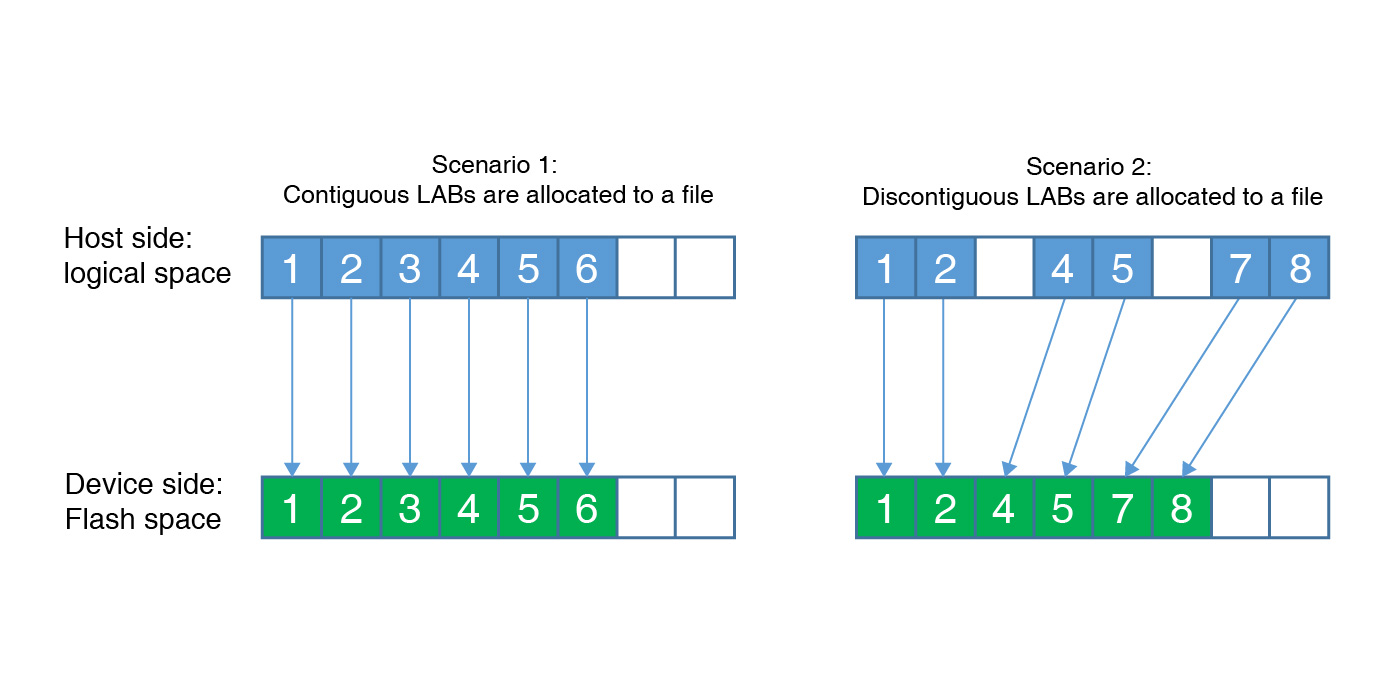 UFS4.0(EN)-03.jpg