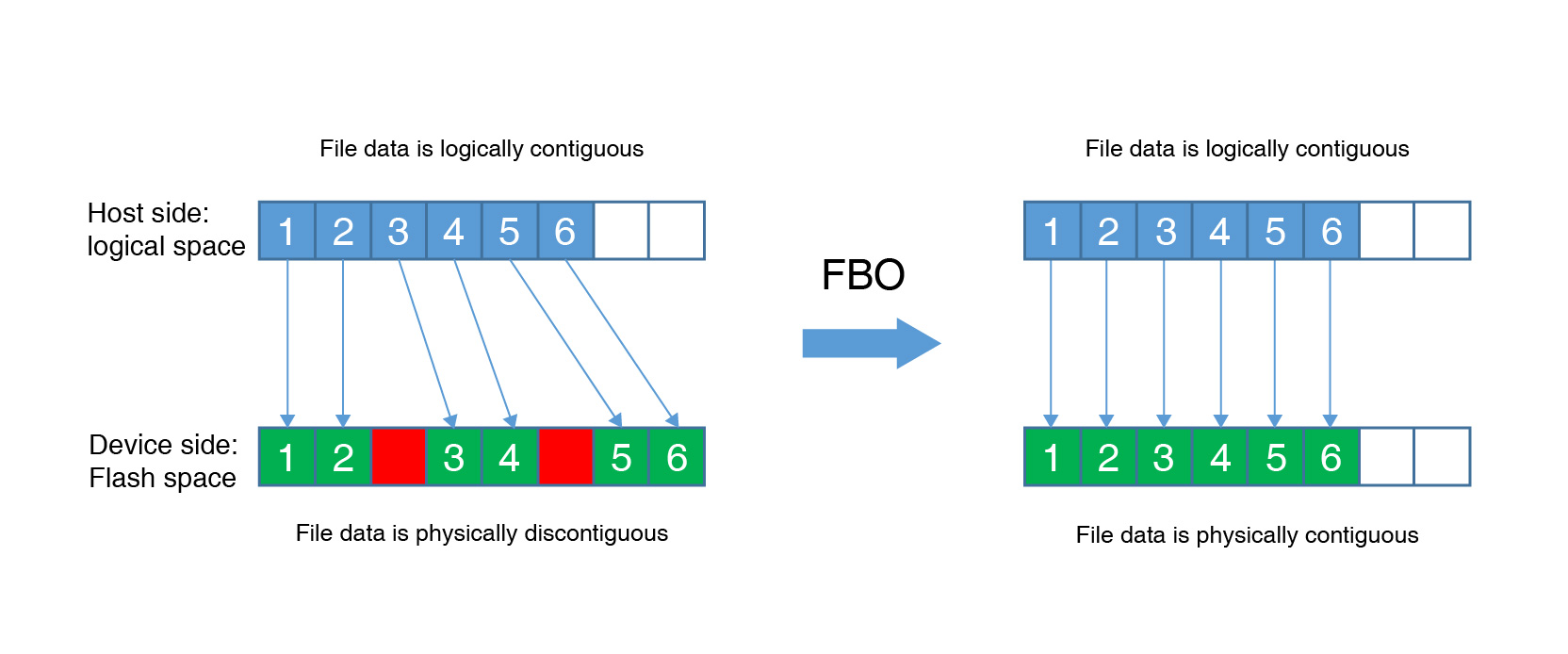 UFS4.0(EN)-02.jpg