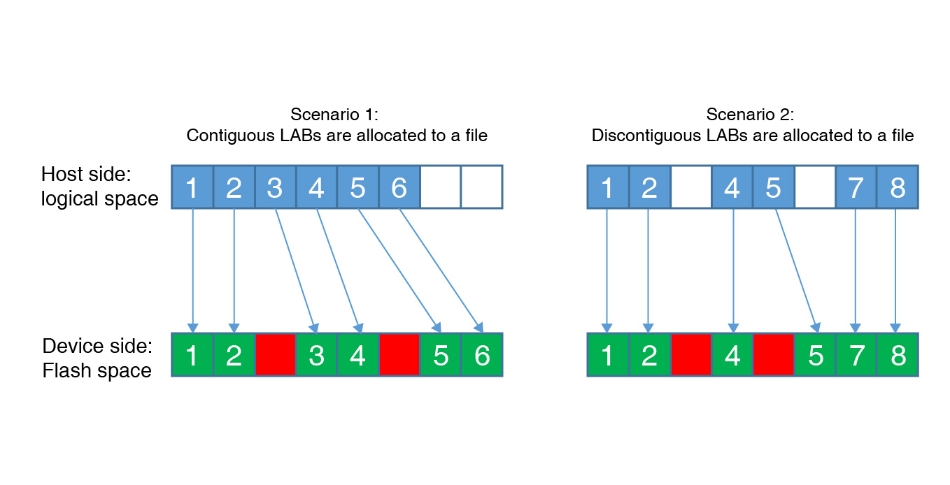 UFS4.0(EN)-01.jpg