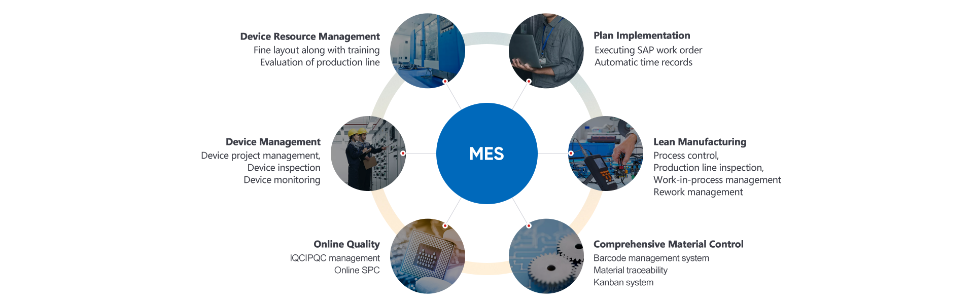 Supply chain system with own test base and Chinese professional manufacturers, high-quality processes with a comprehensive manufacturing control system


          