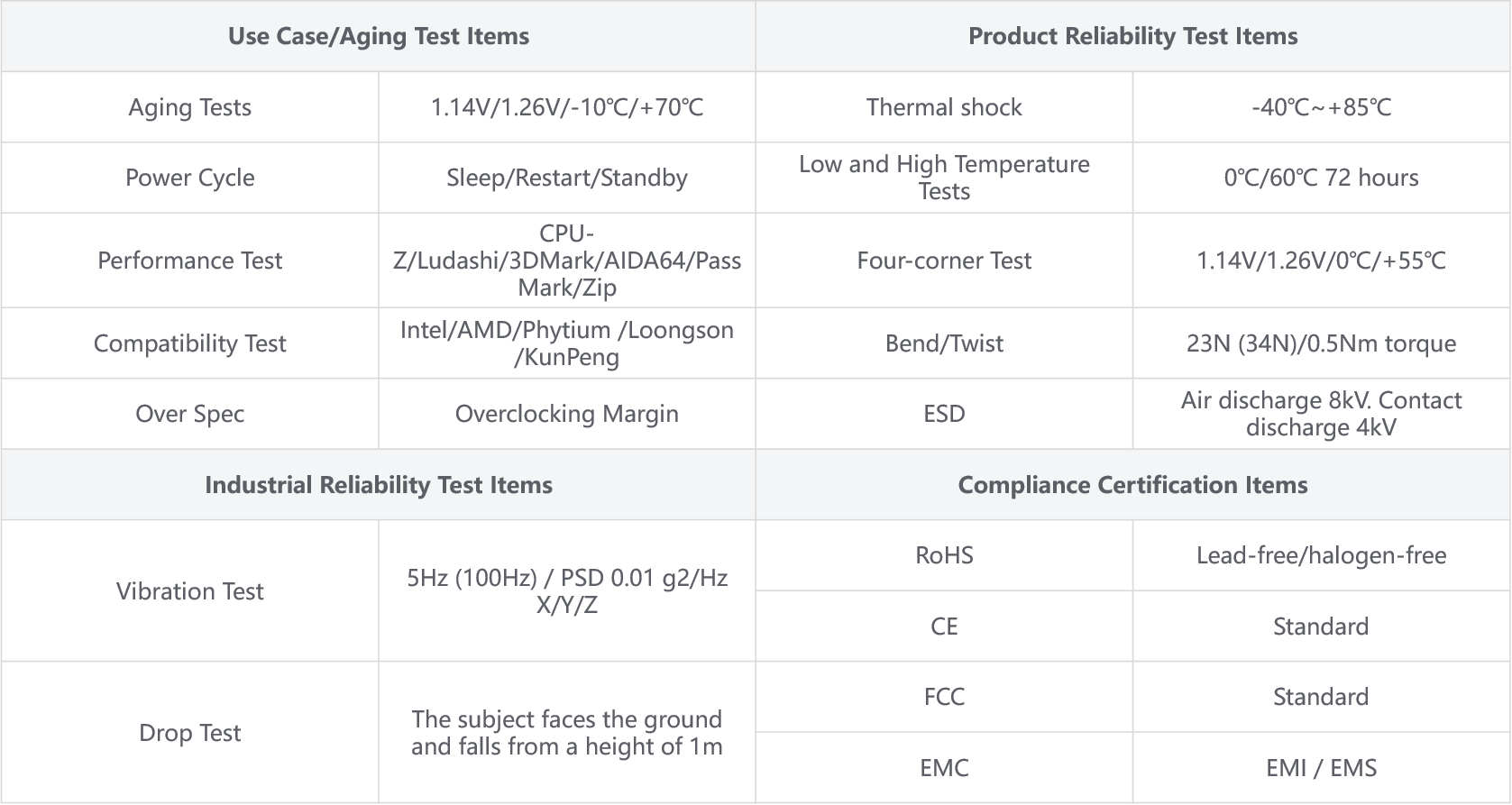 Strict verification and certification, and quality products recognized by professional test agencies


          